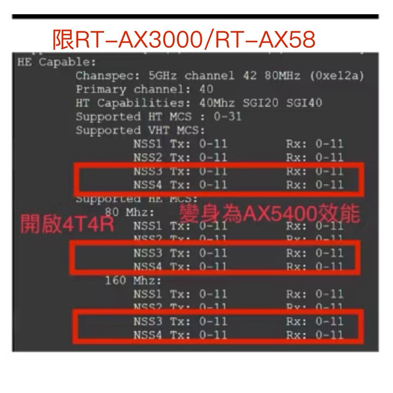商家提供 RT-AX3000 / RT-AX58U 技術說明圖
