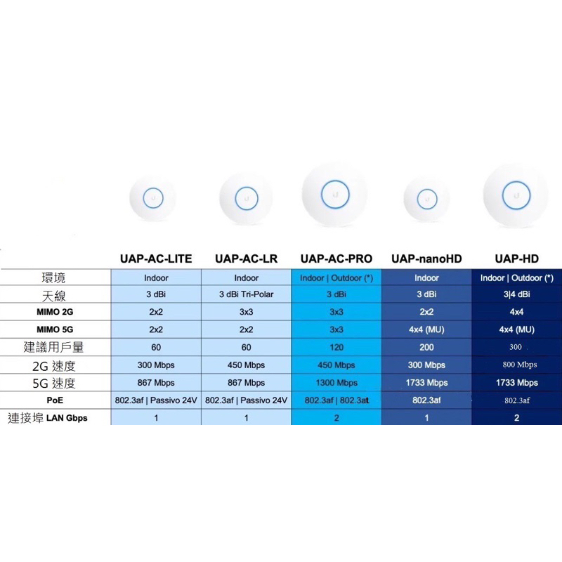 UniFi UAP-AC-LITE 商品圖片 4